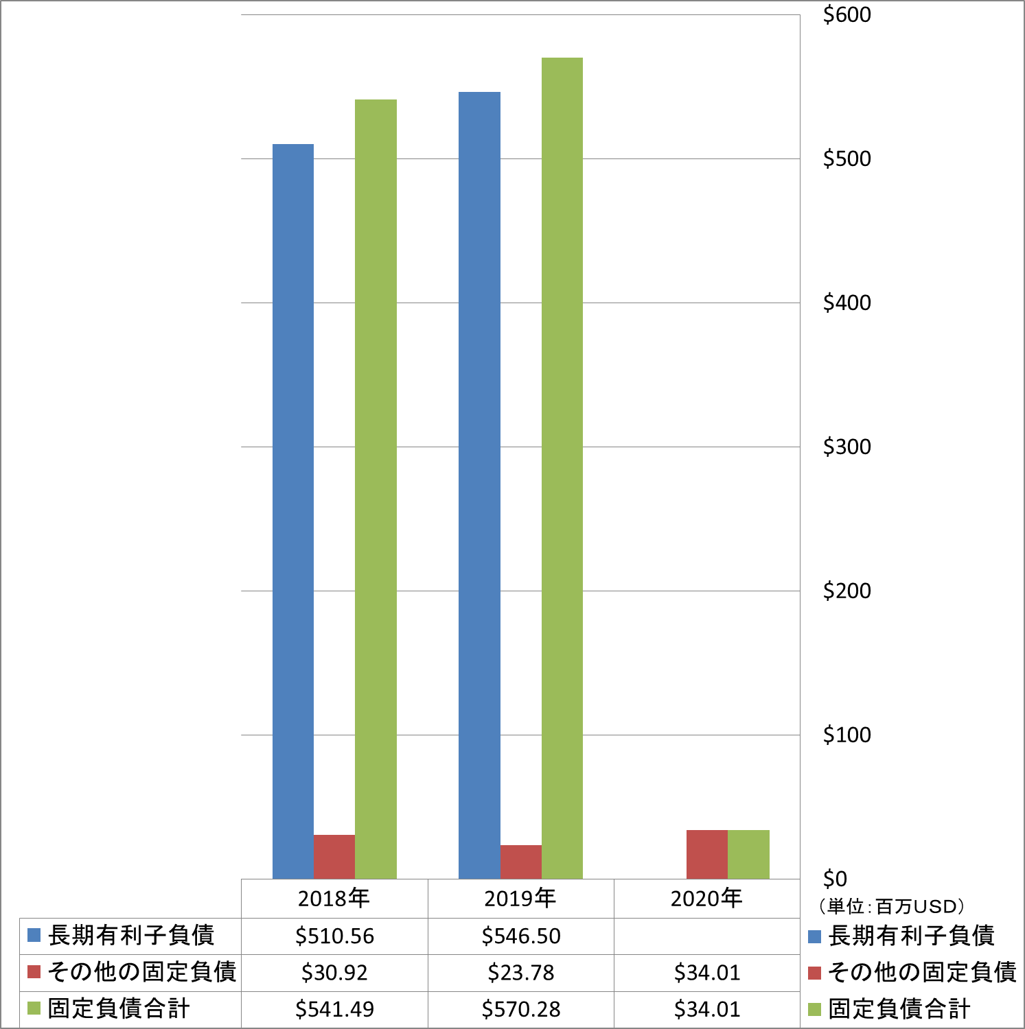 long-term-liabilities