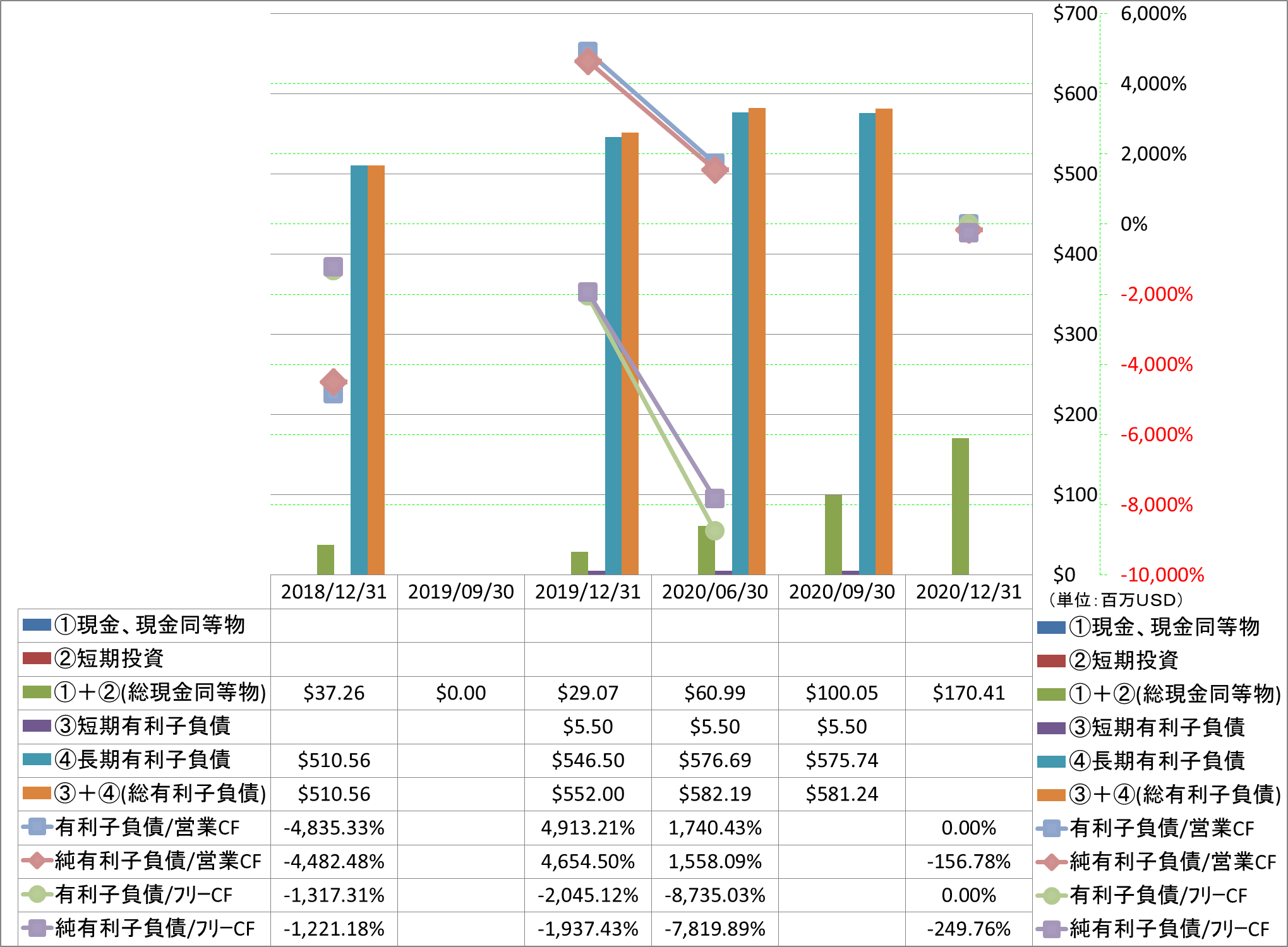 financial-soundness-4