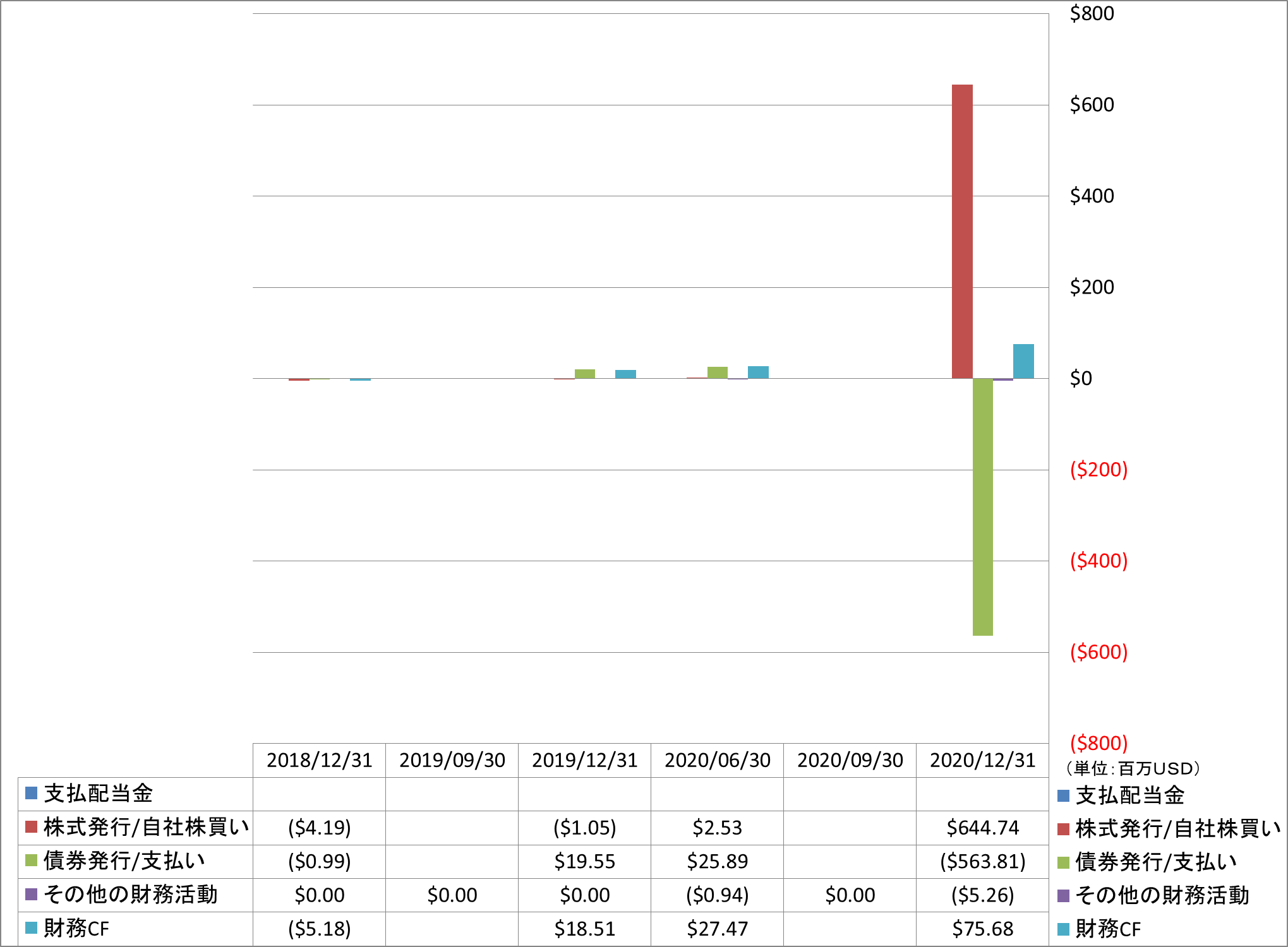 financing-cash-flow