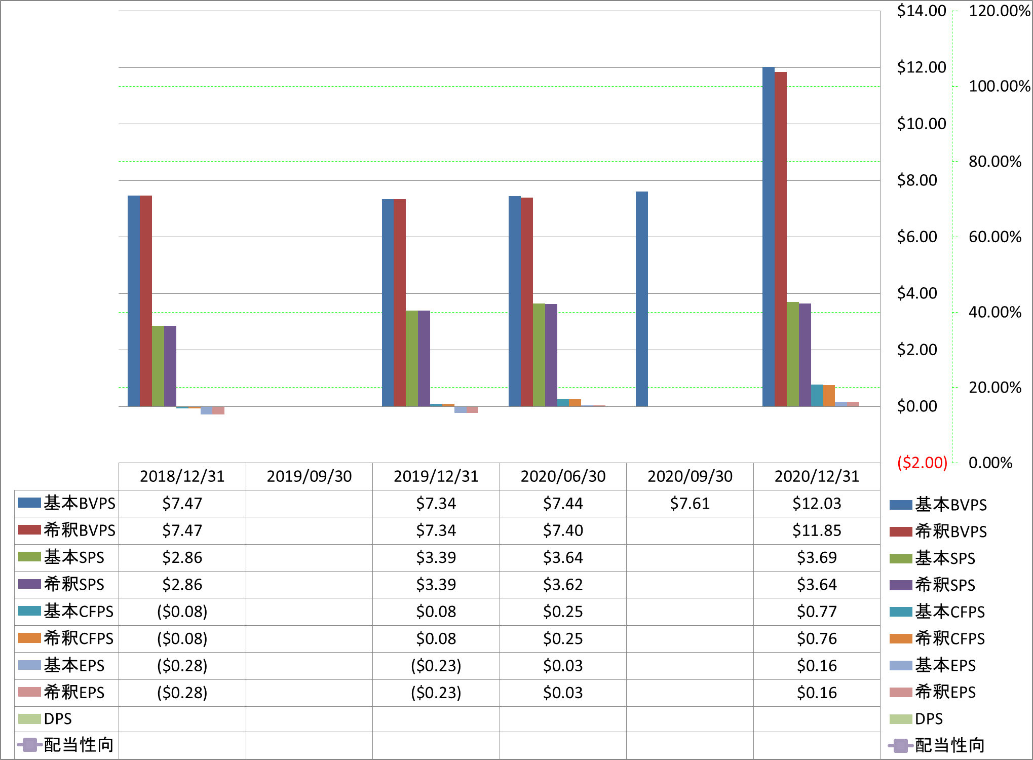 per-share-data-1