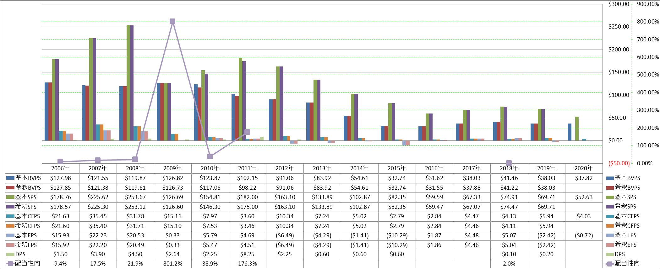 per-share-data-1