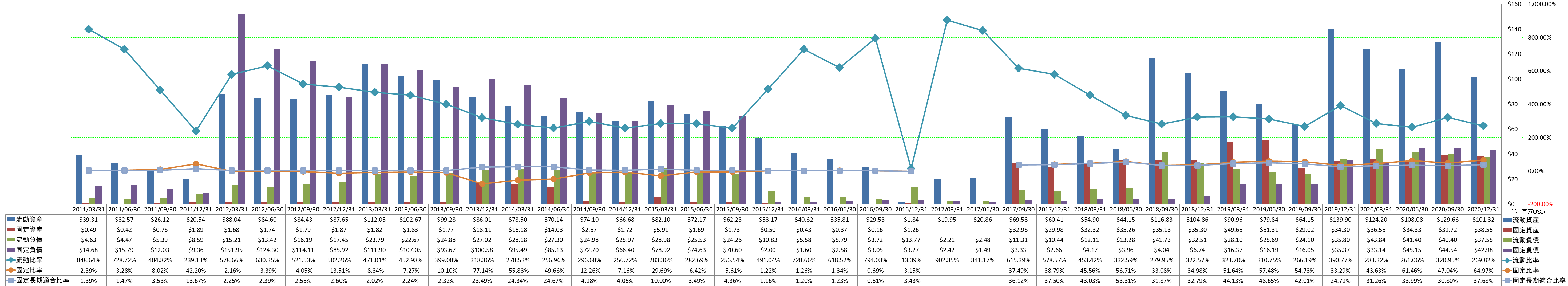 financial-soundness-2