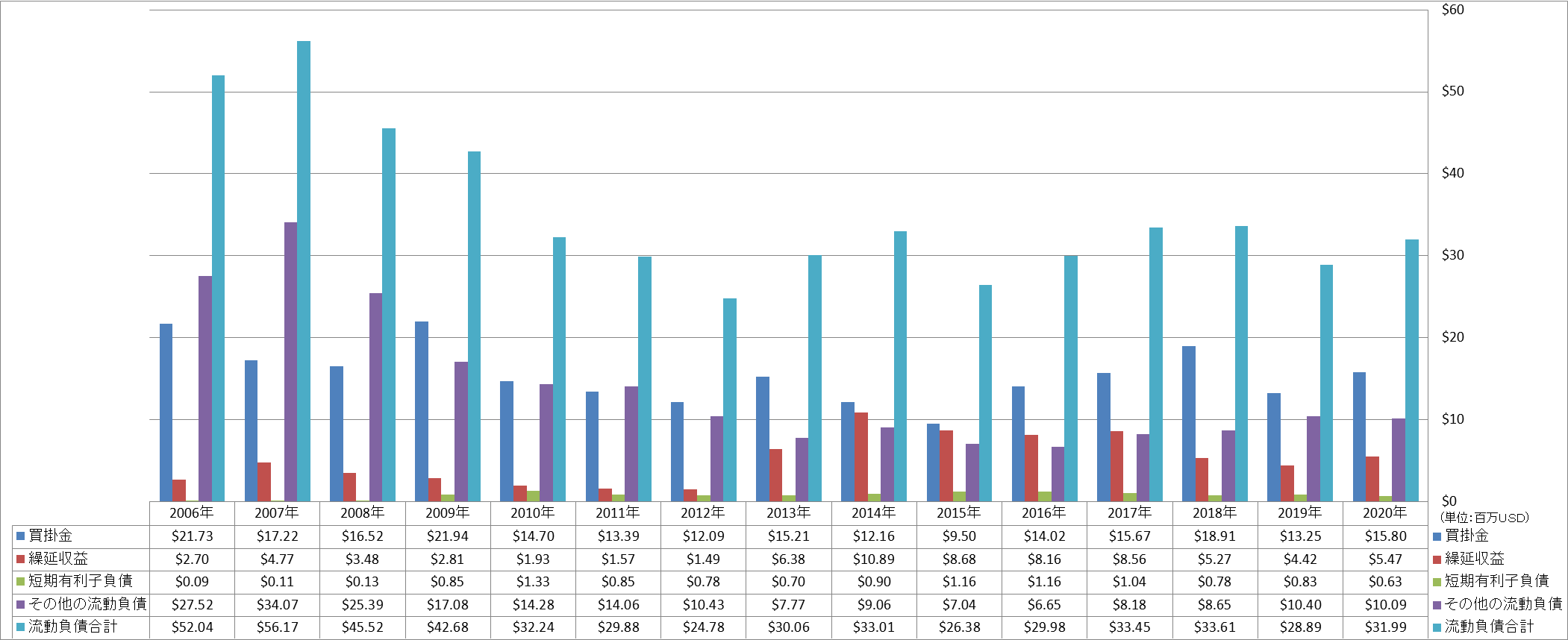 current-liabilities