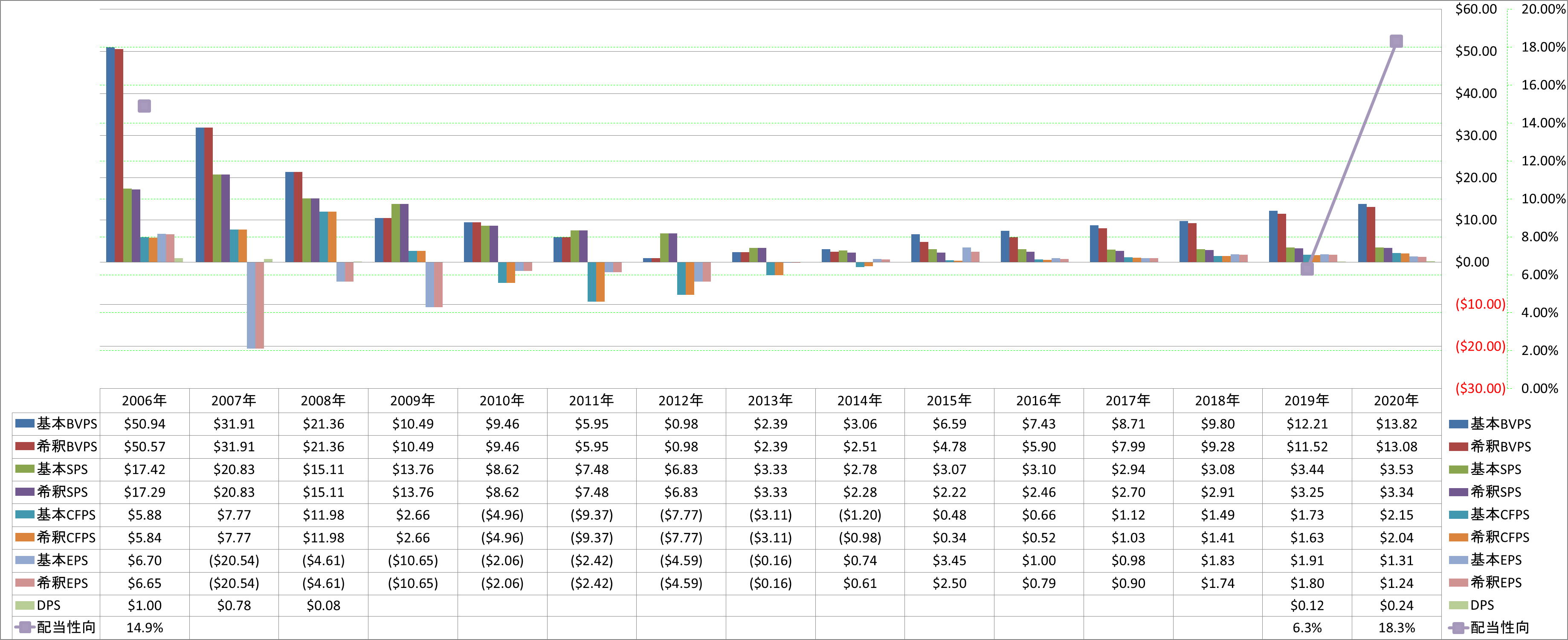 per-share-data-1