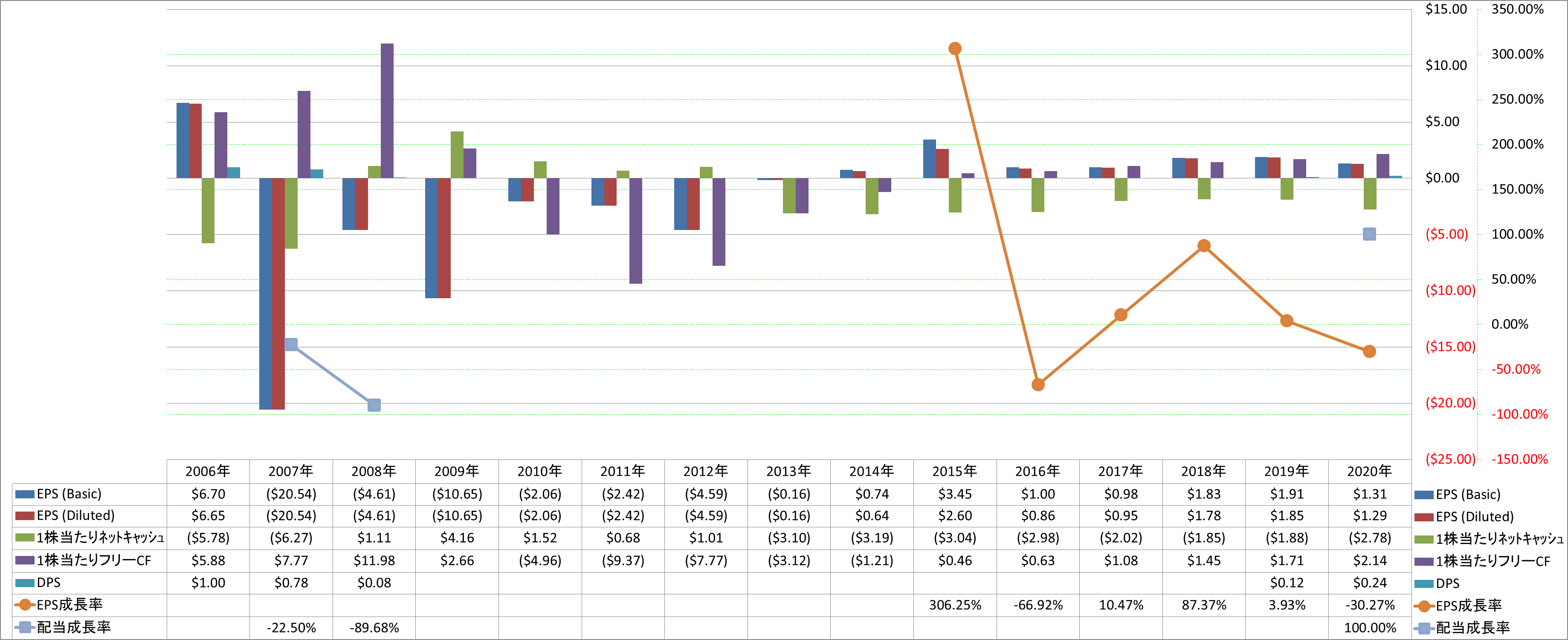 per-share-data-2