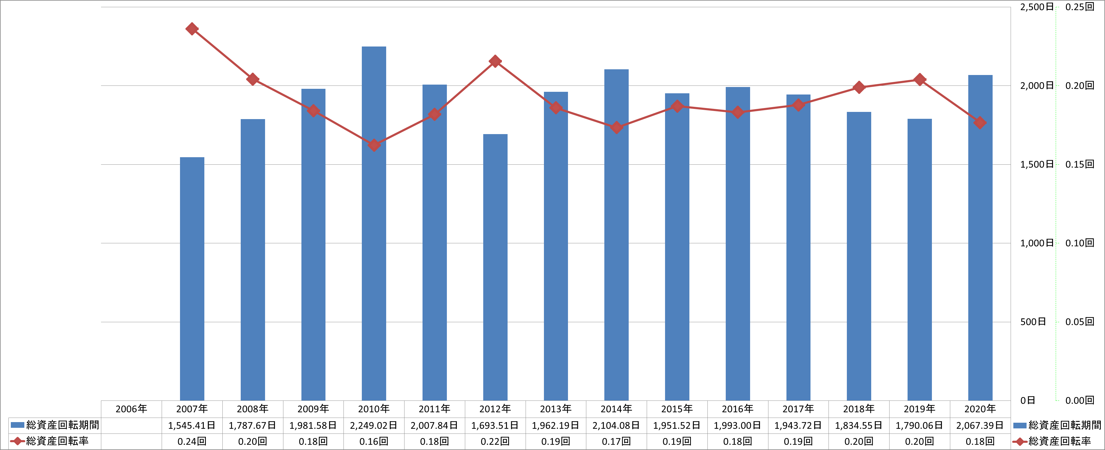 total-assets-turnover