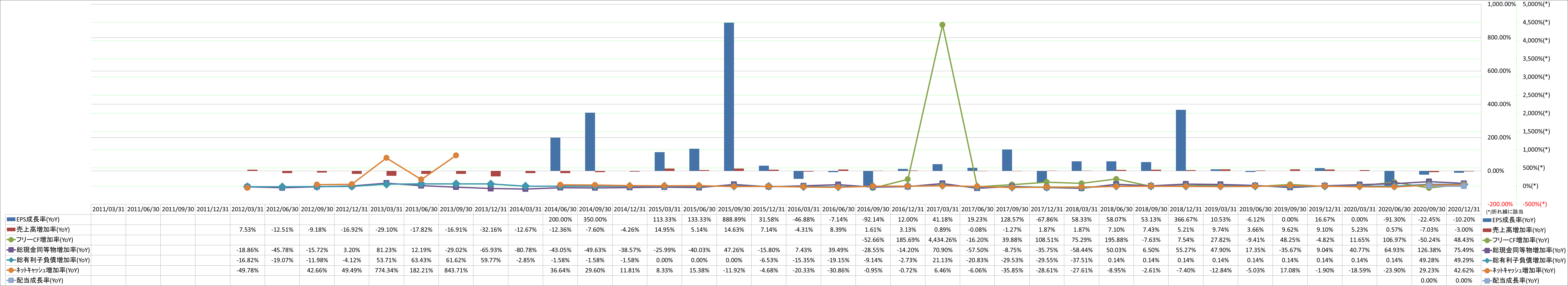 growth-rate