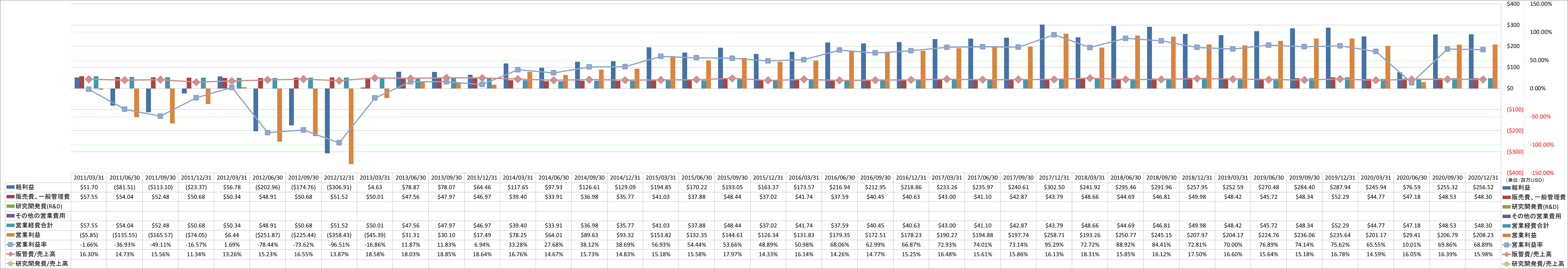 operating-income