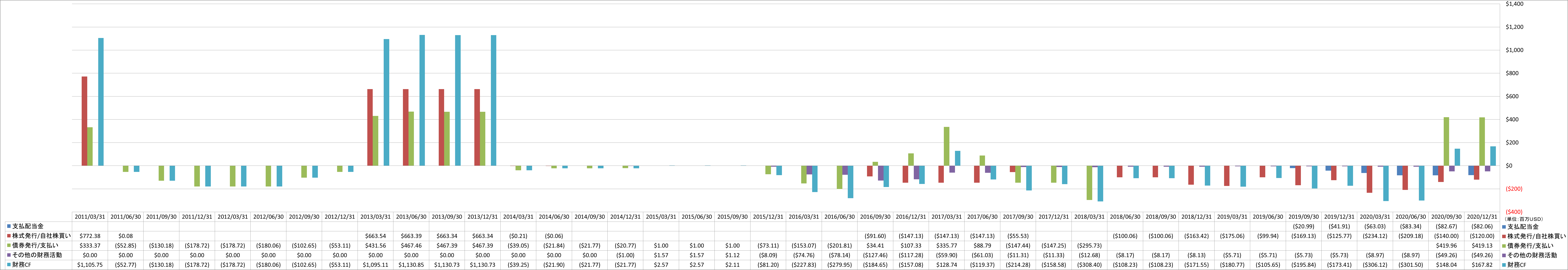 financing-cash-flow