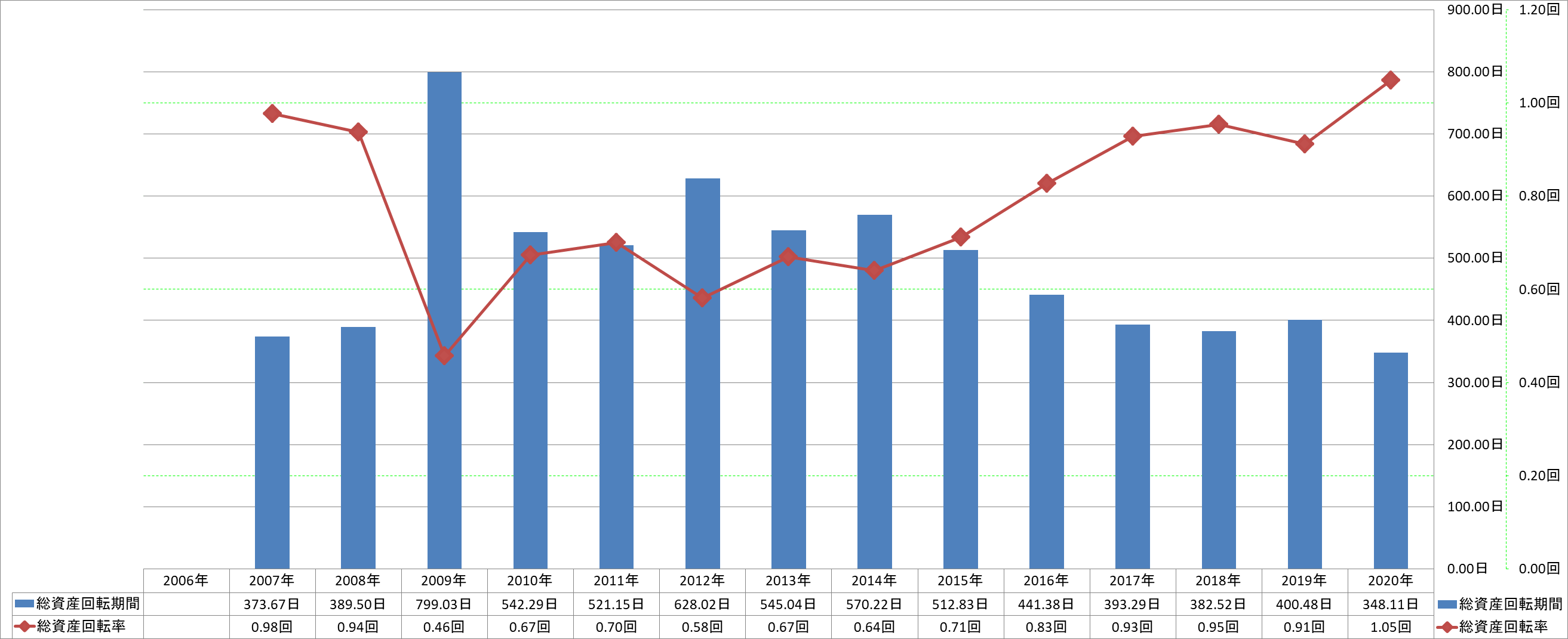 total-assets-turnover