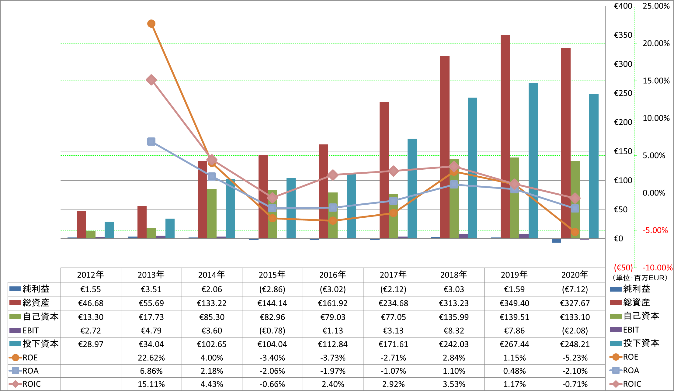 profitability-2