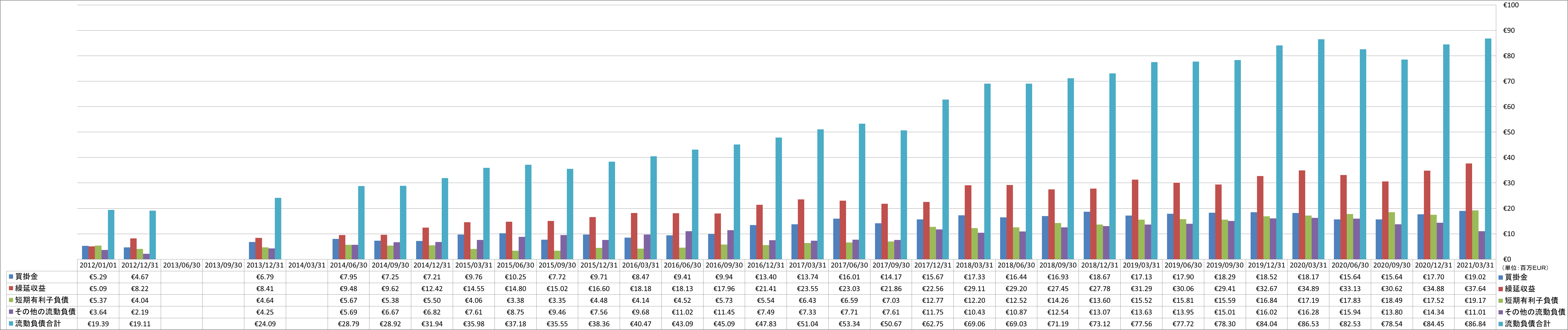 current-liabilities