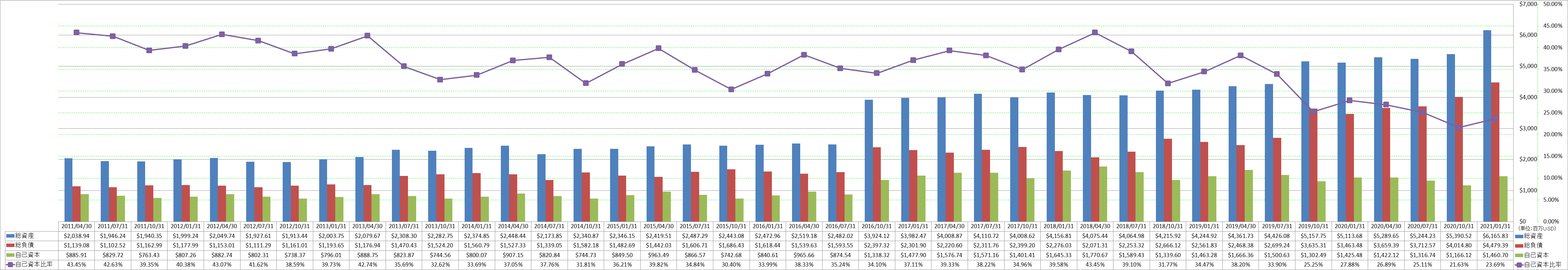 financial-soundness-1