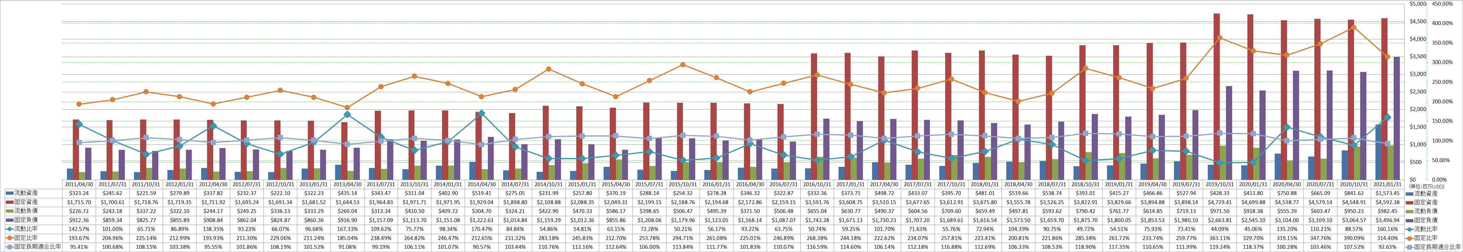 financial-soundness-2