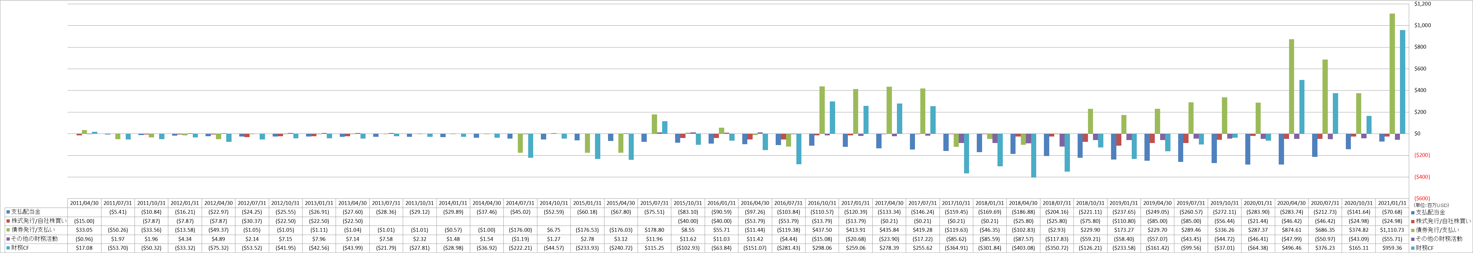 financing-cash-flow