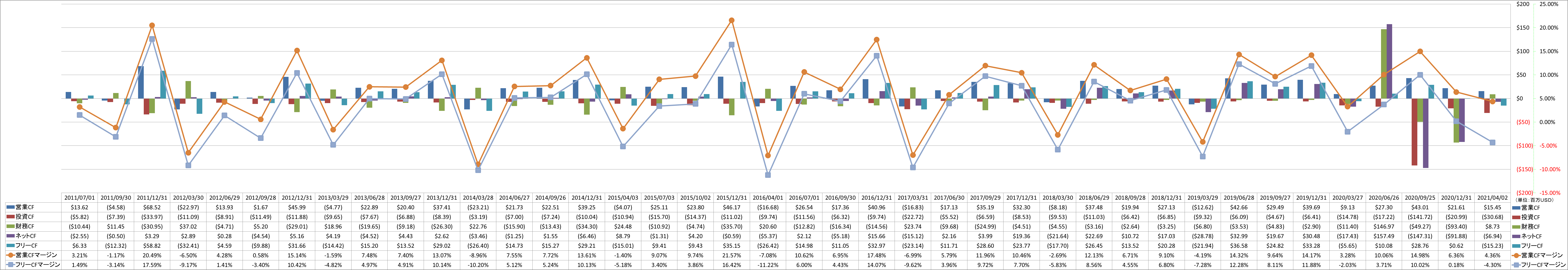 all-cash-flow