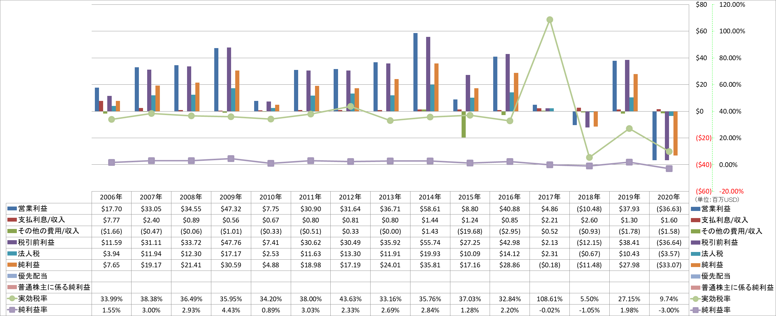 net-income