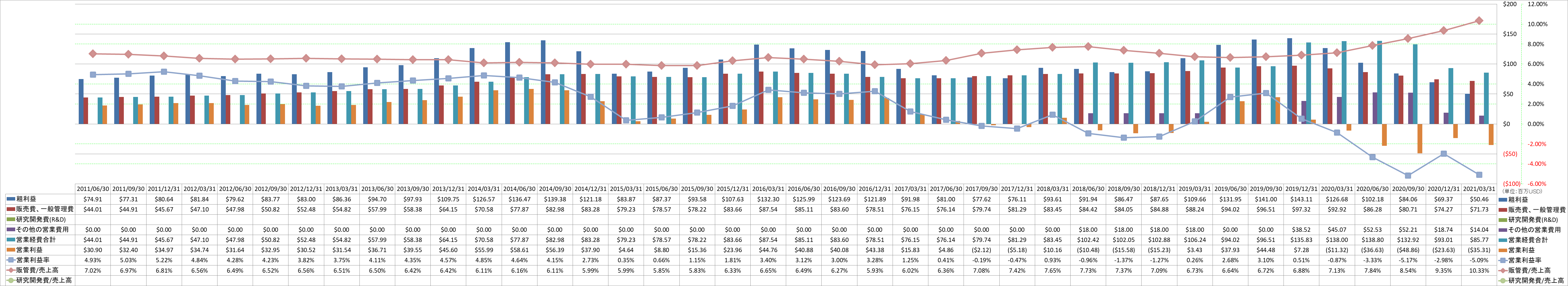 operating-income