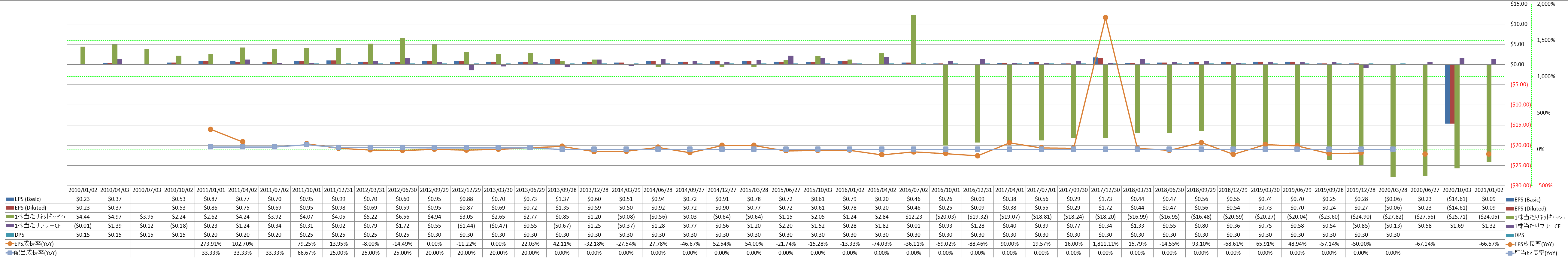 per-share-data-2