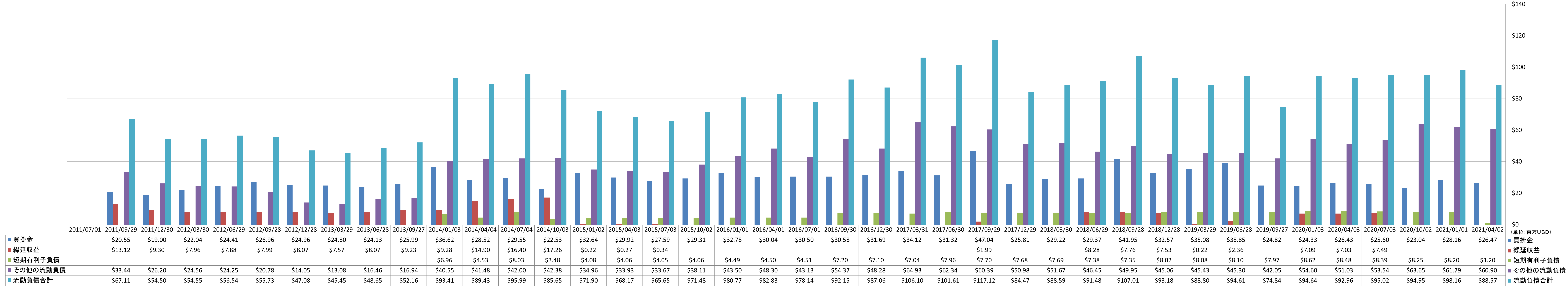 current-liabilities