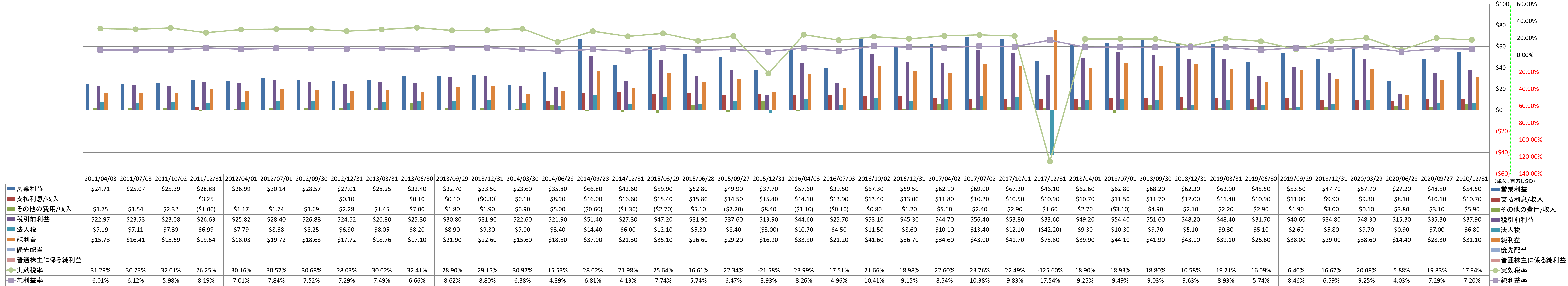 net-income