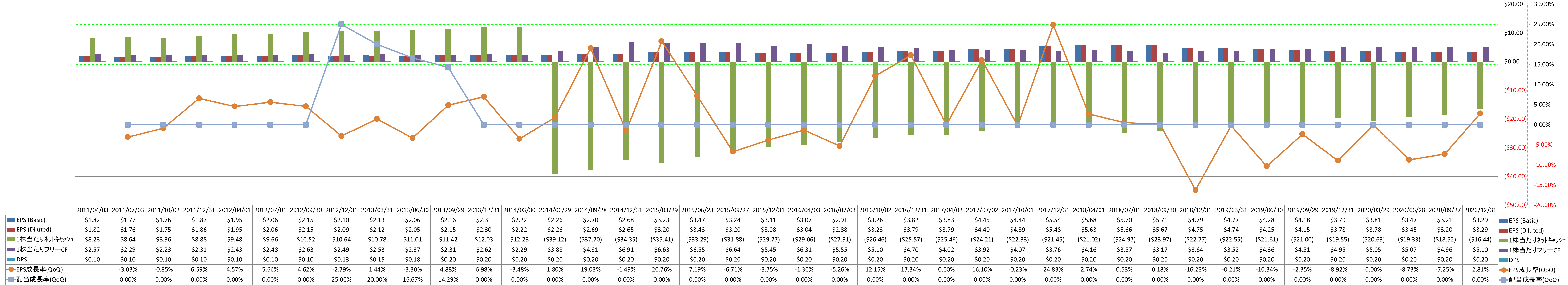 per-share-data-2