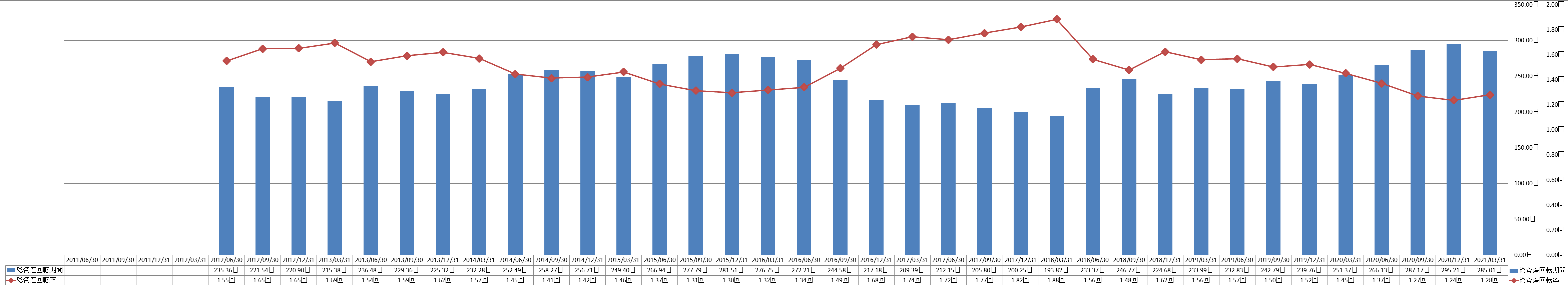 total-assets-turnover