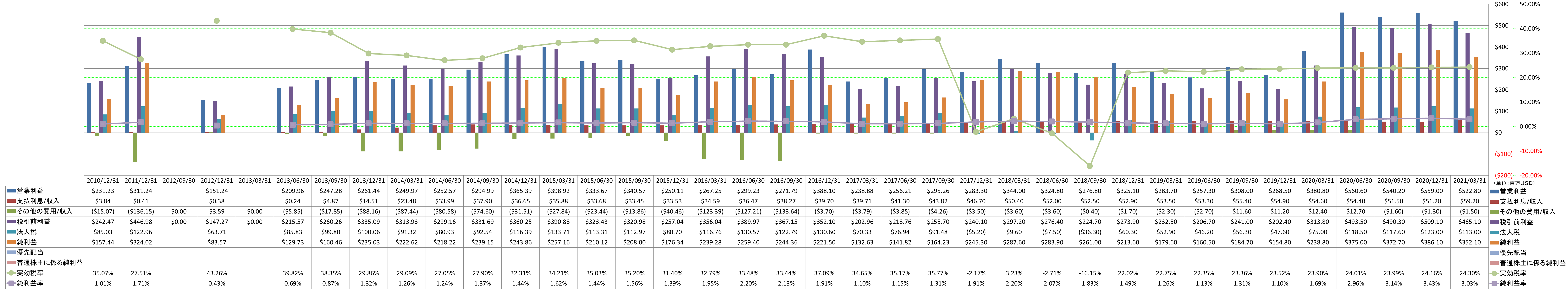 net-income