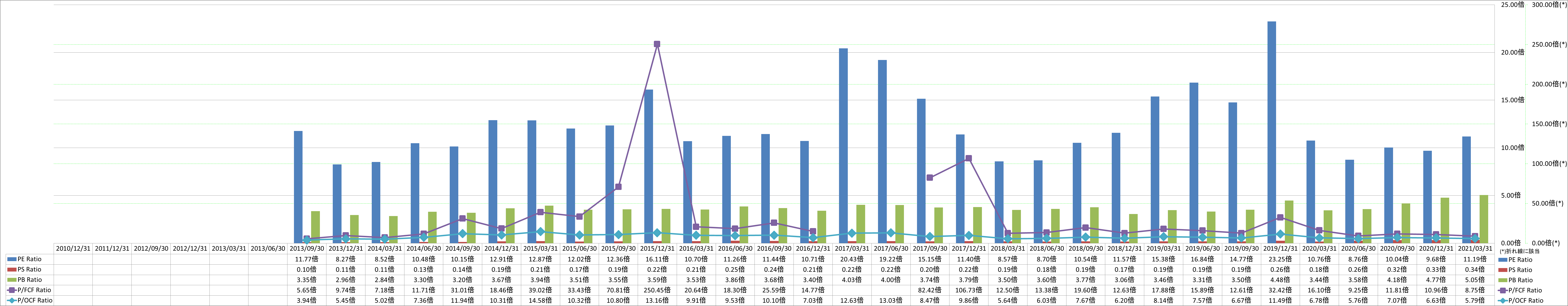 per-share-data-3