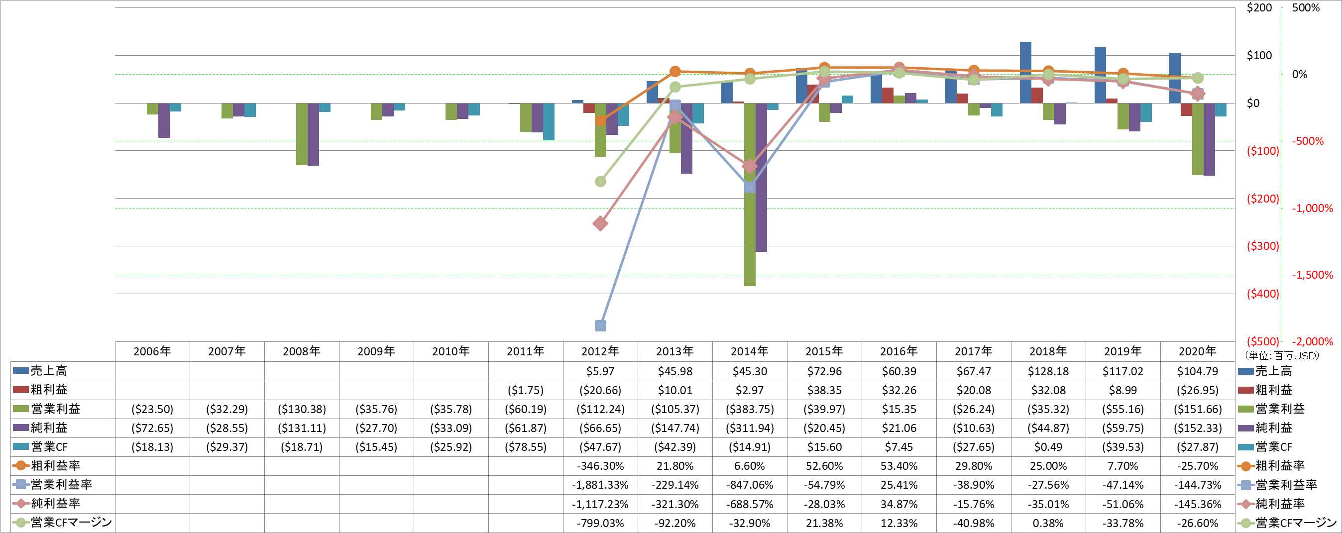 Profitability-1