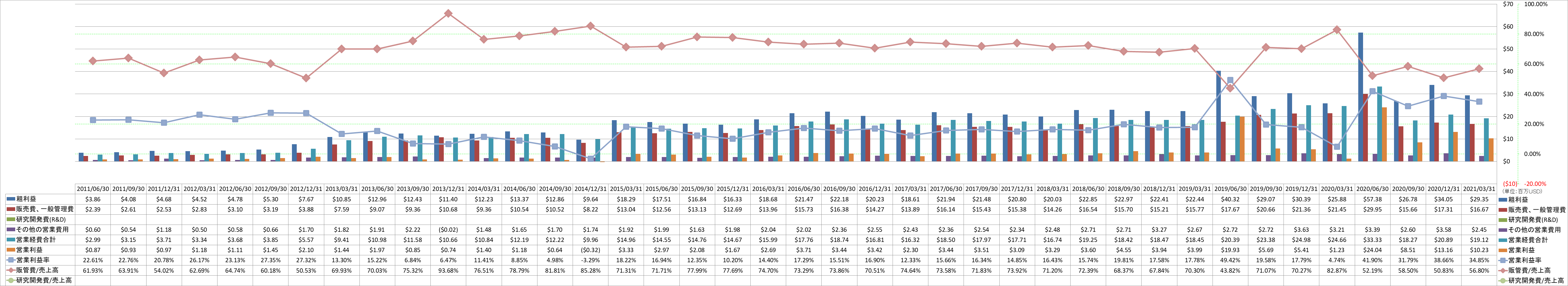 operating-income