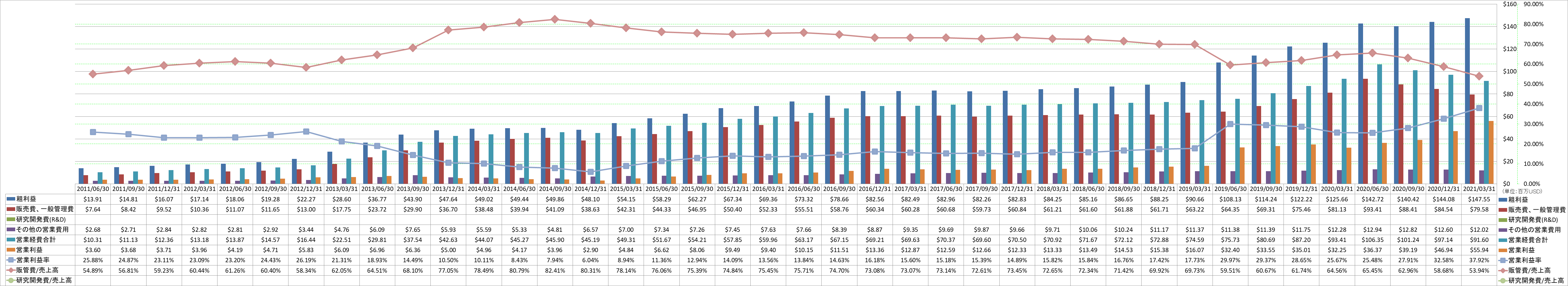 operating-income