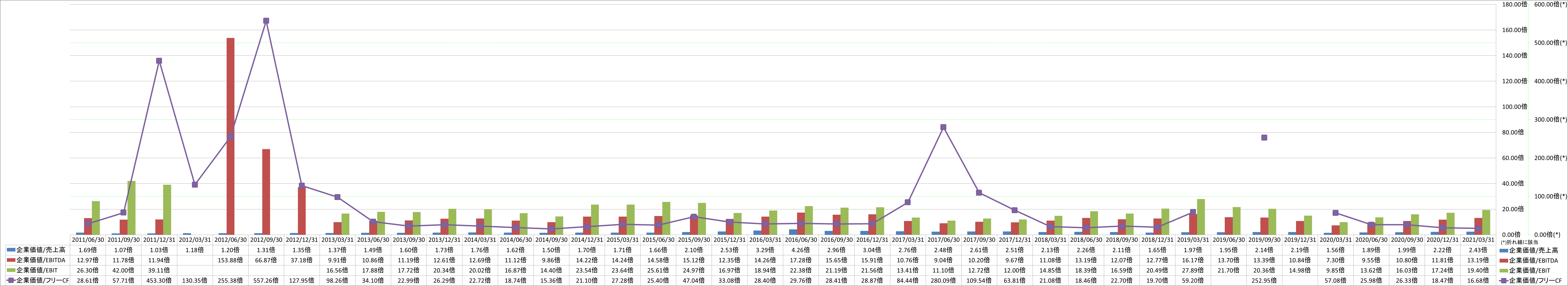 per-share-data-4