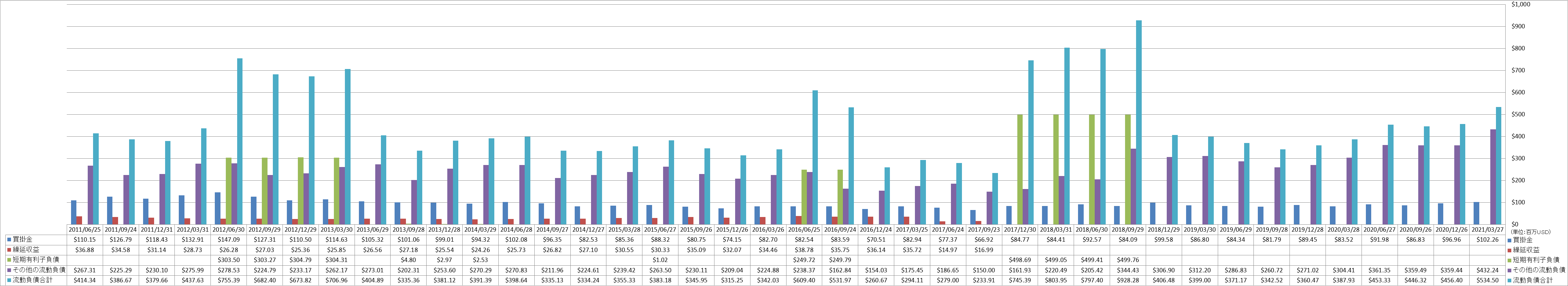 current-liabilities