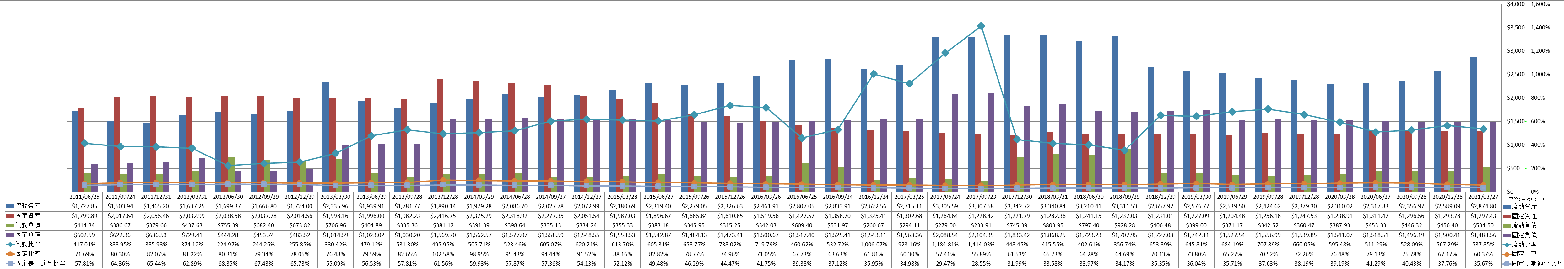 financial-soundness-2