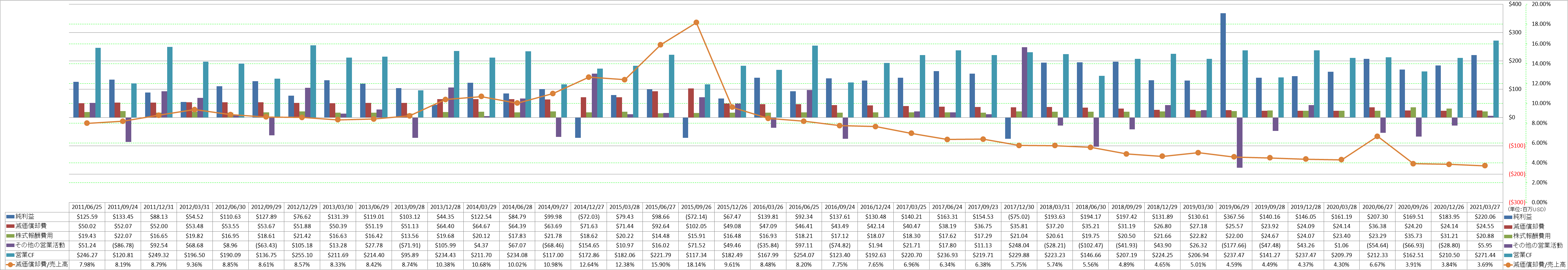 operating-cash-flow