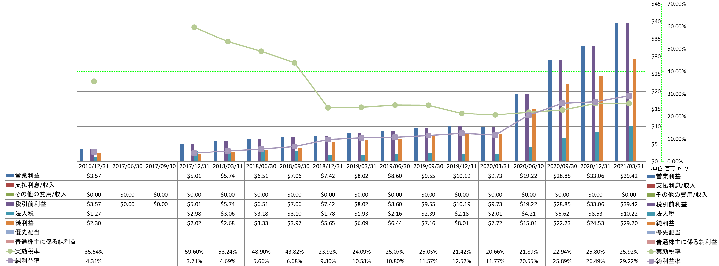 net-income