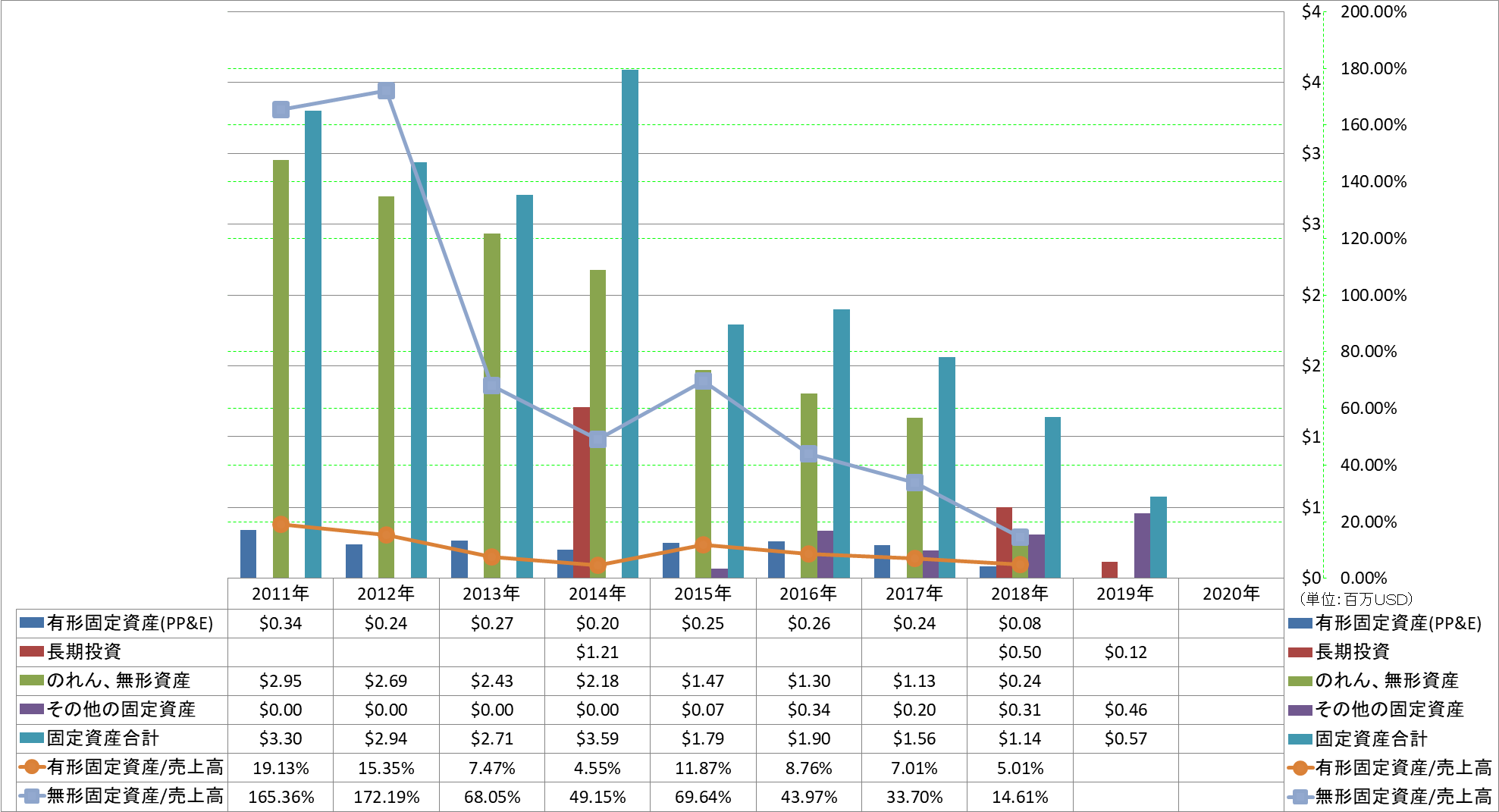 long-term-assets