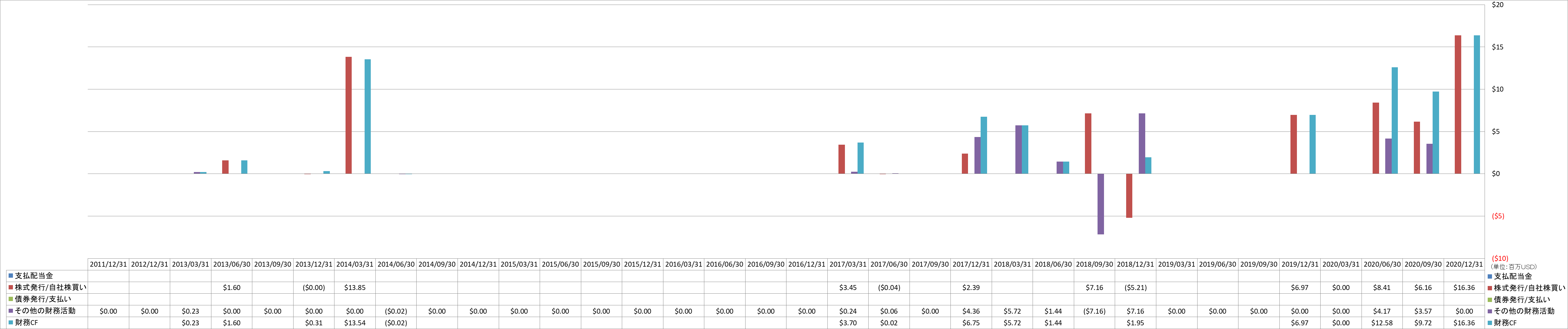 financing-cash-flow