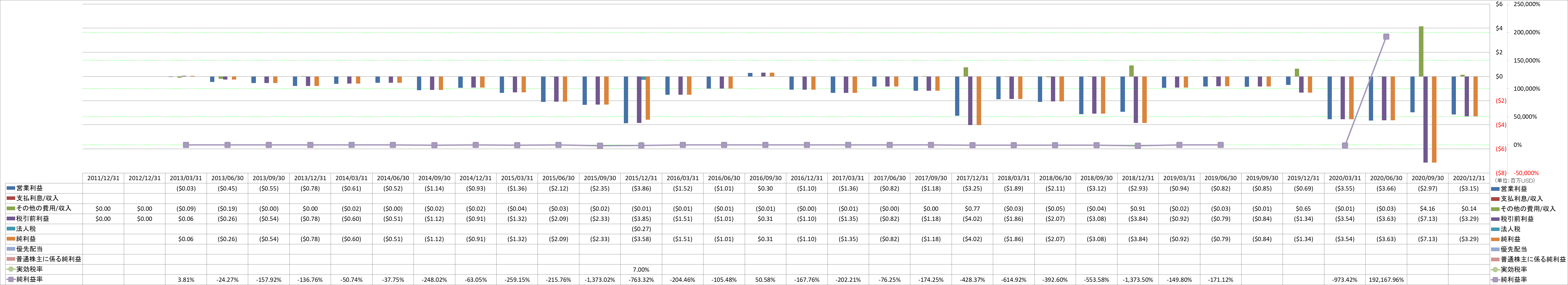 net-income