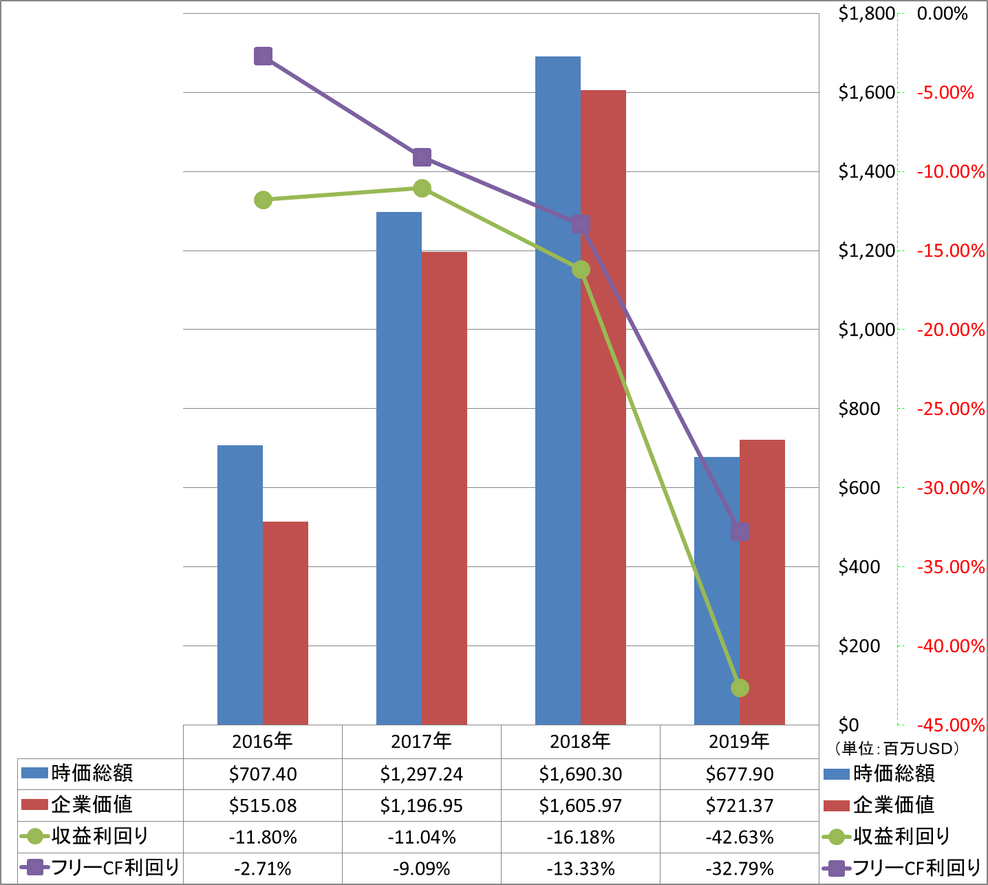 market-capitalization