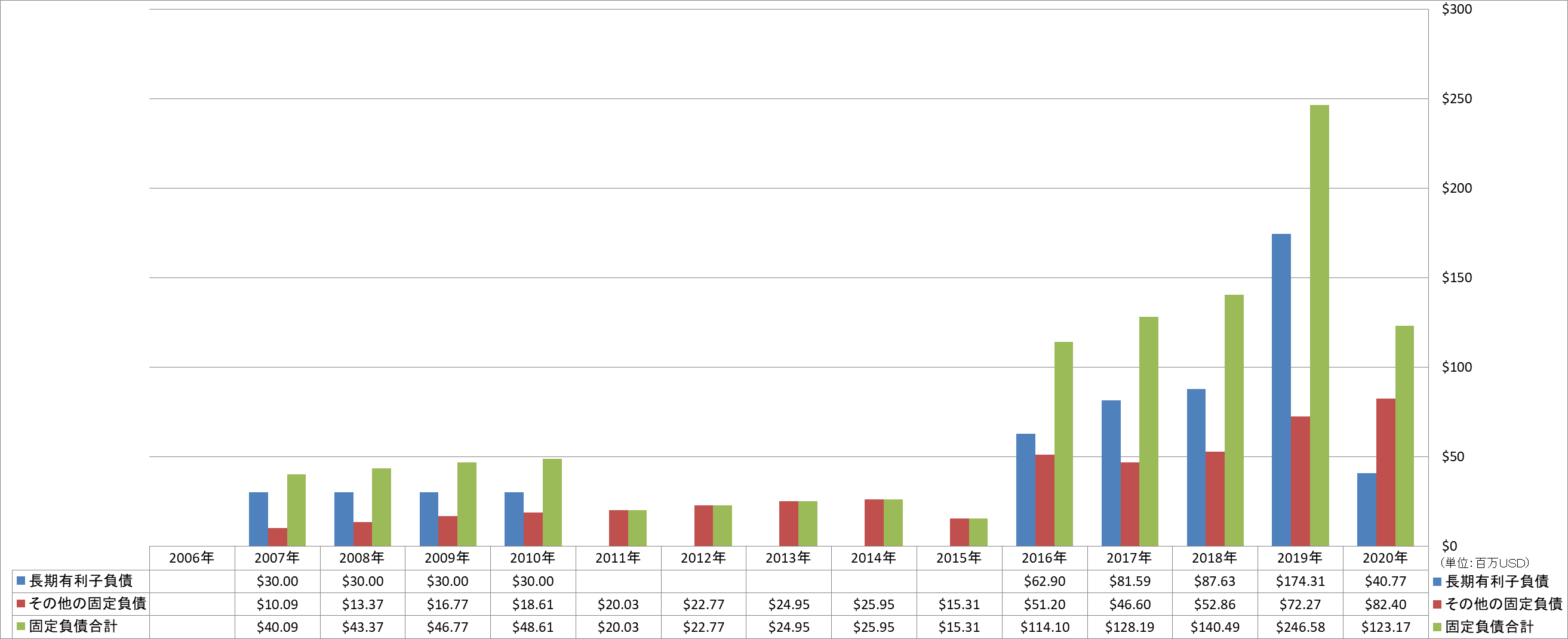 long-term-liabilities