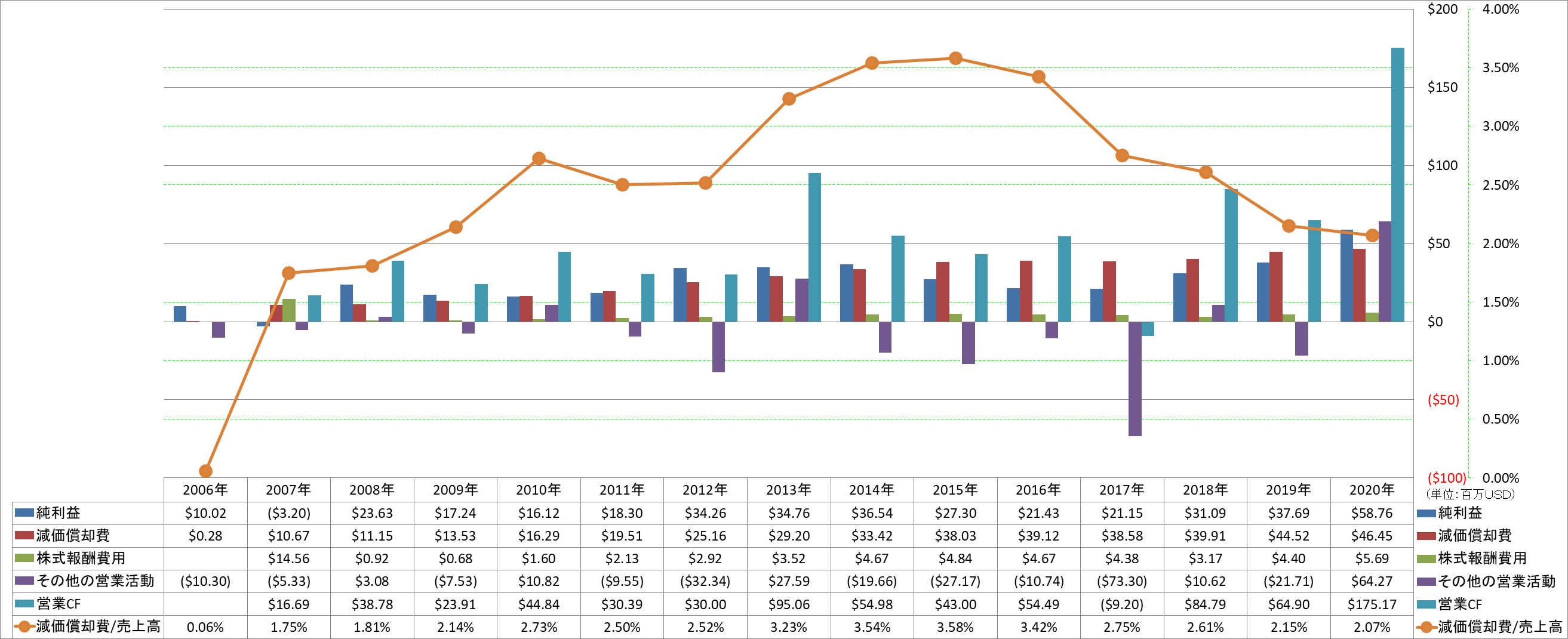 operating-cash-flow