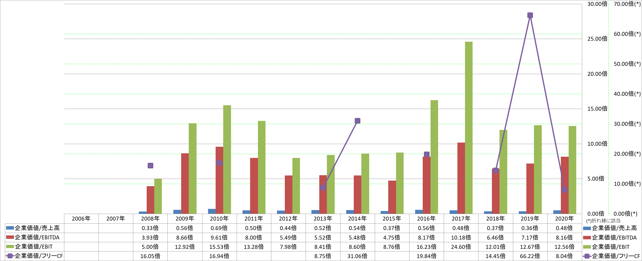 per-share-data-4