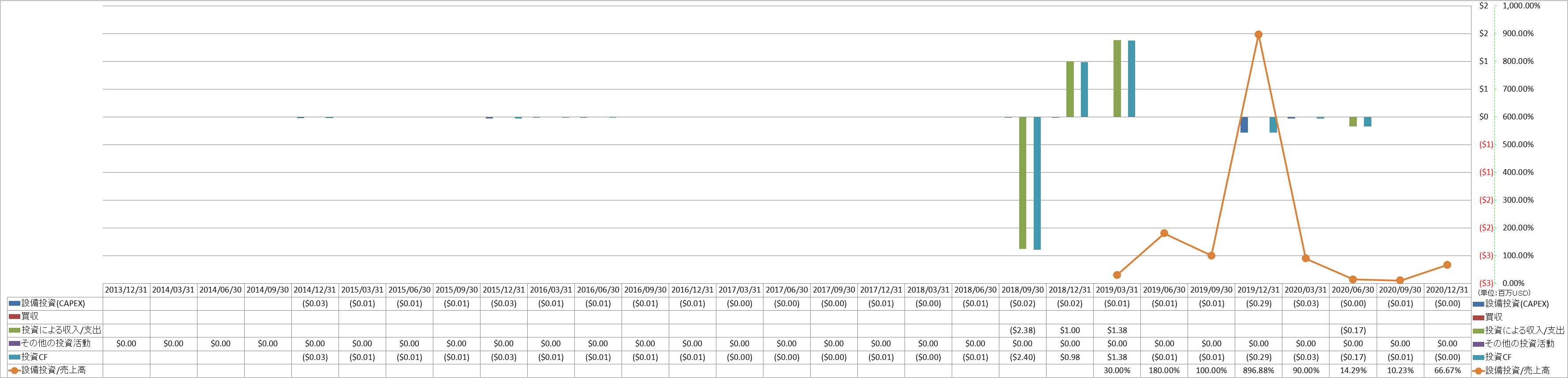 investing-cash-flow