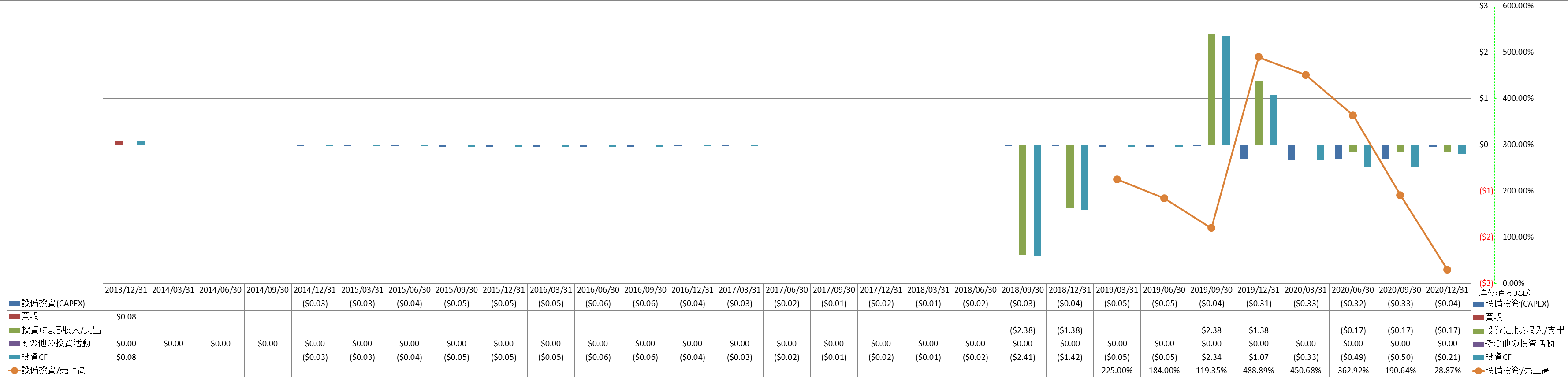 investing-cash-flow