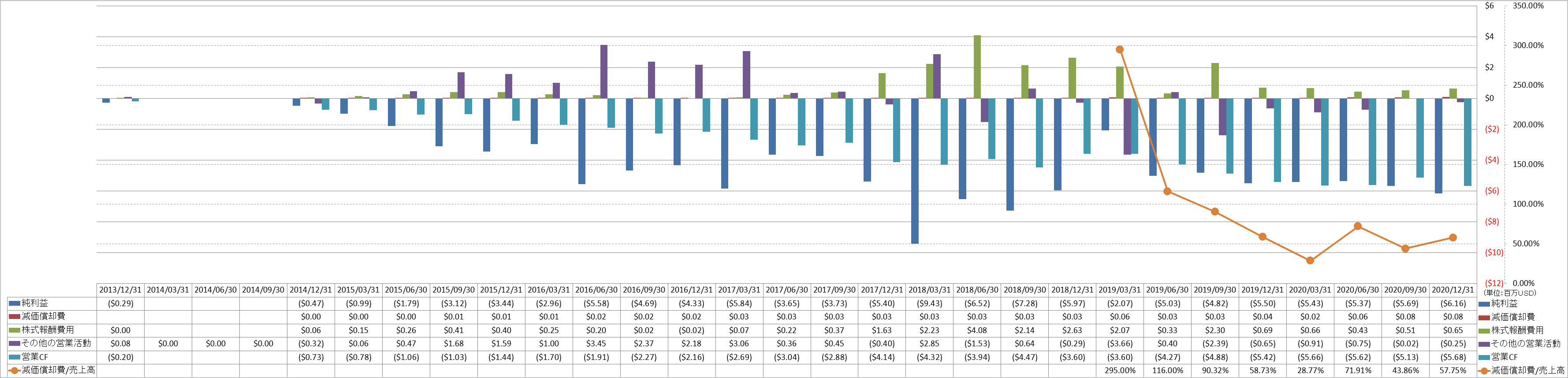 operating-cash-flow