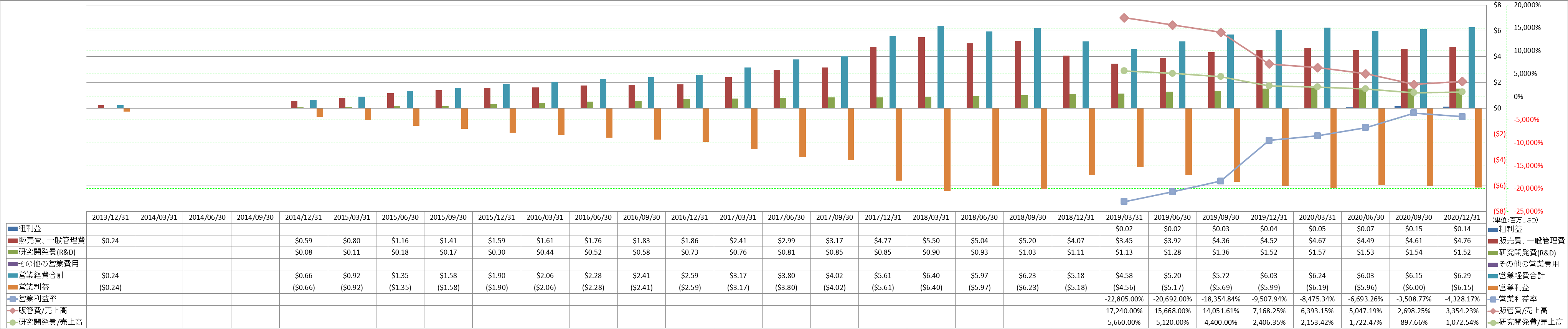 operating-income