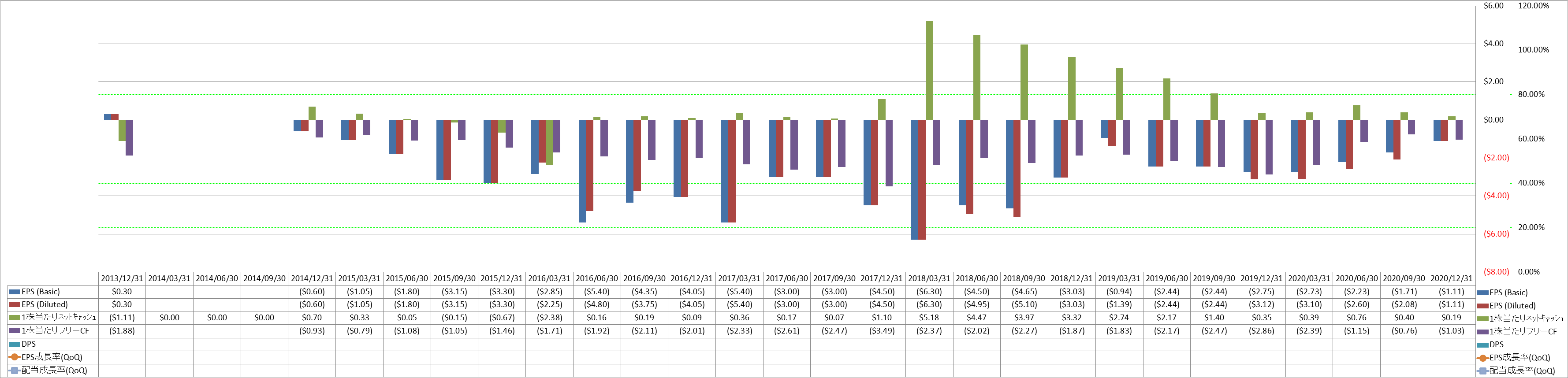 per-share-data-2