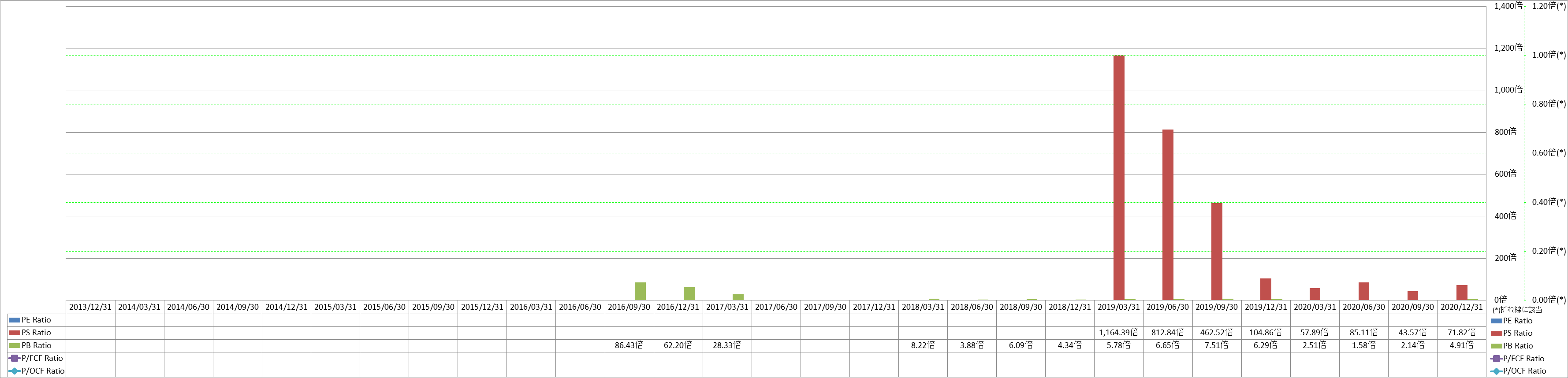 per-share-data-3